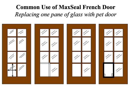 Installation Sequence for Installing a Pet Door into French Doors